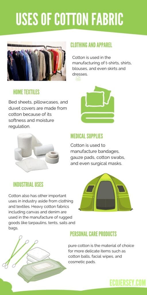 Infographic titled ‘Uses of Cotton Fabric’ with sections on clothing and apparel, home textiles, medical supplies, industrial uses, personal care products, and eco-friendly tips, illustrated with green icons and photos.