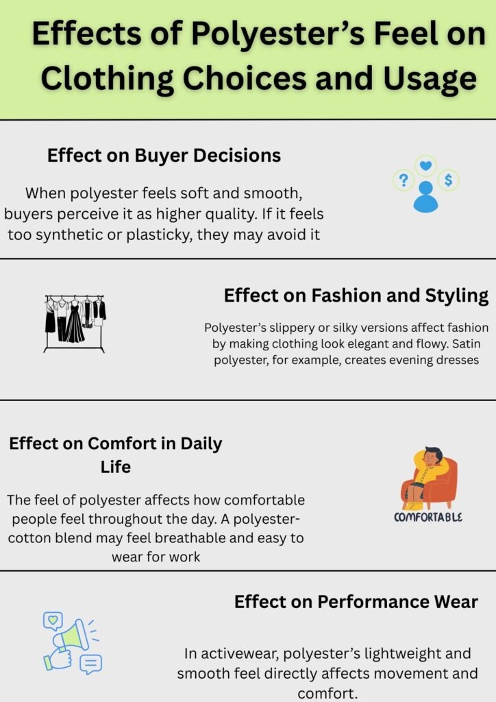 Alt Text:
Infographic showing the effects of polyester’s feel on clothing choices and usage, including buyer decisions, fashion, comfort, and performance wear.
Caption:
Effects of polyester’s feel on clothing choices, comfort, fashion, and performance wear.
Description:
This infographic explains how the feel of polyester influences clothing choices and usage. It highlights four key effects: buyer decisions, fashion and styling, daily comfort, and performance wear. Soft and smooth polyester is perceived as higher quality, while synthetic textures may deter buyers. Slippery or silky polyester fabrics enhance fashion by creating elegant looks such as evening dresses. Blends like polyester-cotton improve comfort and breathability for daily wear. In activewear, polyester’s lightweight and smooth feel support movement and enhance comfort.