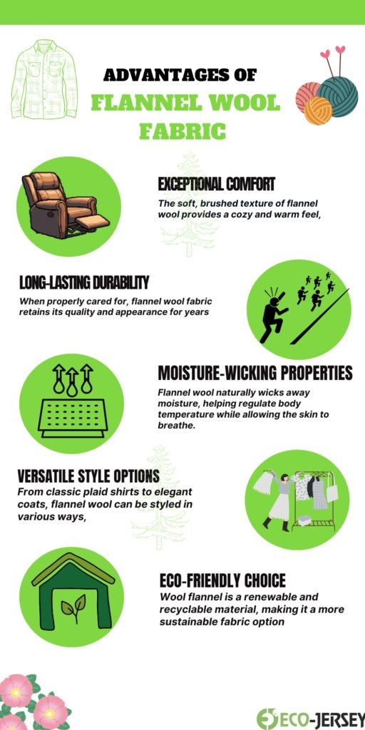 Infographic detailing advantages of flannel wool fabric, including: exceptional comfort, long-lasting durability, moisture-wicking properties, versatile style options, and eco-friendly choice. Green circular icons accompany each benefit with simple illustrations.
