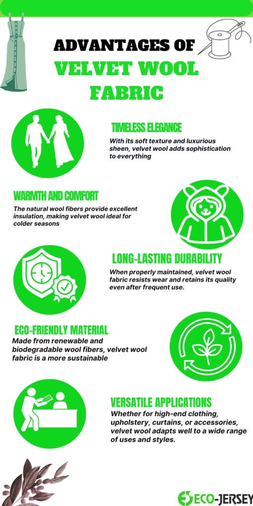 Infographic titled 'Advantages of Velvet Wool Fabric' with green and white design. Icons: couple holding hands, coat hanger dress, bear outline, shield badge, recycling arrows, and a sewing workspace; sections highlight timeless elegance, warmth and comfort, long-lasting durability, eco-friendly material, and versatile applications.