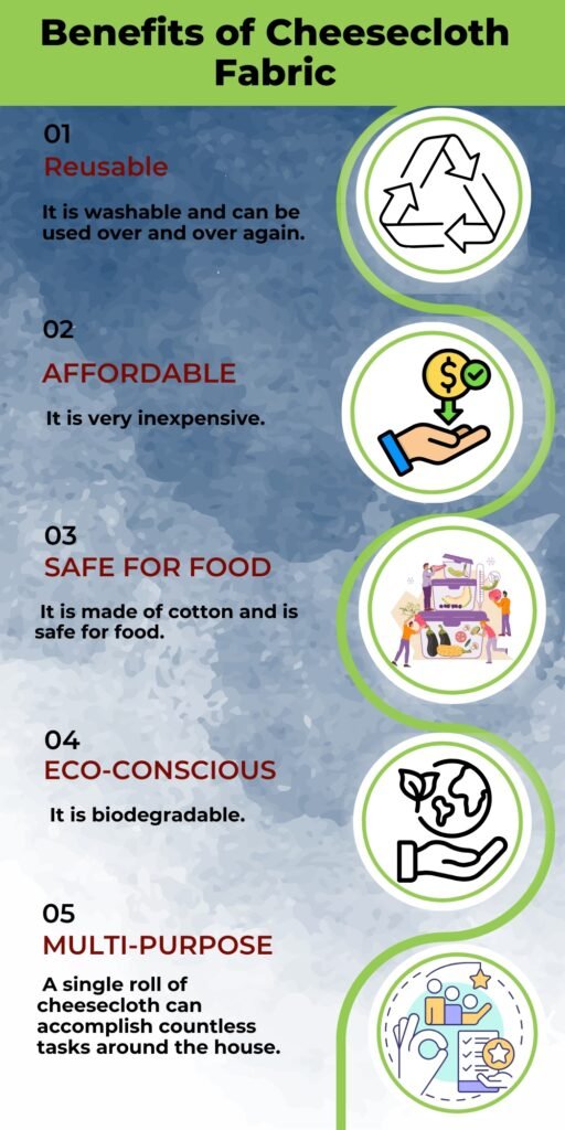 Infographic titled ‘Benefits of Cheesecloth Fabric’ listing five benefits: 01 Reusable; 02 Affordable; 03 Safe for Food; 04 Eco-conscious; 05 Multi-purpose, each with a brief description and circular illustrations.