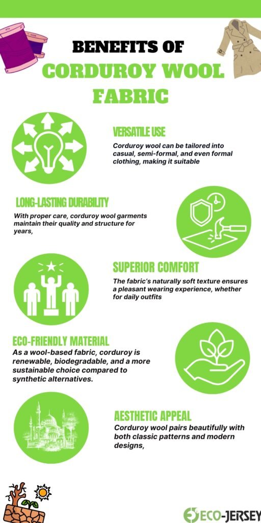 Informational infographic about corduroy wool fabric: title ‘Benefits of Corduroy Wool Fabric’ with six green circular icons and corresponding benefit sections (Versatile Use, Long-Lasting Durability, Superior Comfort, Eco-Friendly Material, Aesthetic Appeal). Each section has a brief description and simple illustrations.