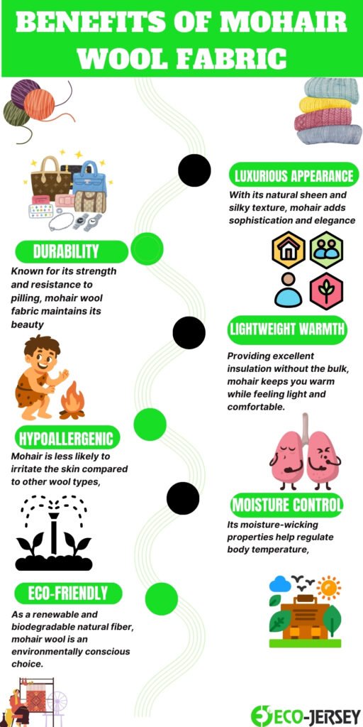 Infographic titled ‘Benefits of Mohair Wool Fabric’ with green header. Left column: icons of yarn, bags, a dancing child, a plant icon, and eco-friendly badge; right column: stacked yarns and lungs illustration. Benefit sections include Durability, Hypoallergenic, Eco-Friendly, Luxurious Appearance, Lightweight Warmth, Moisture Control, each with small icons and brief descriptive text.