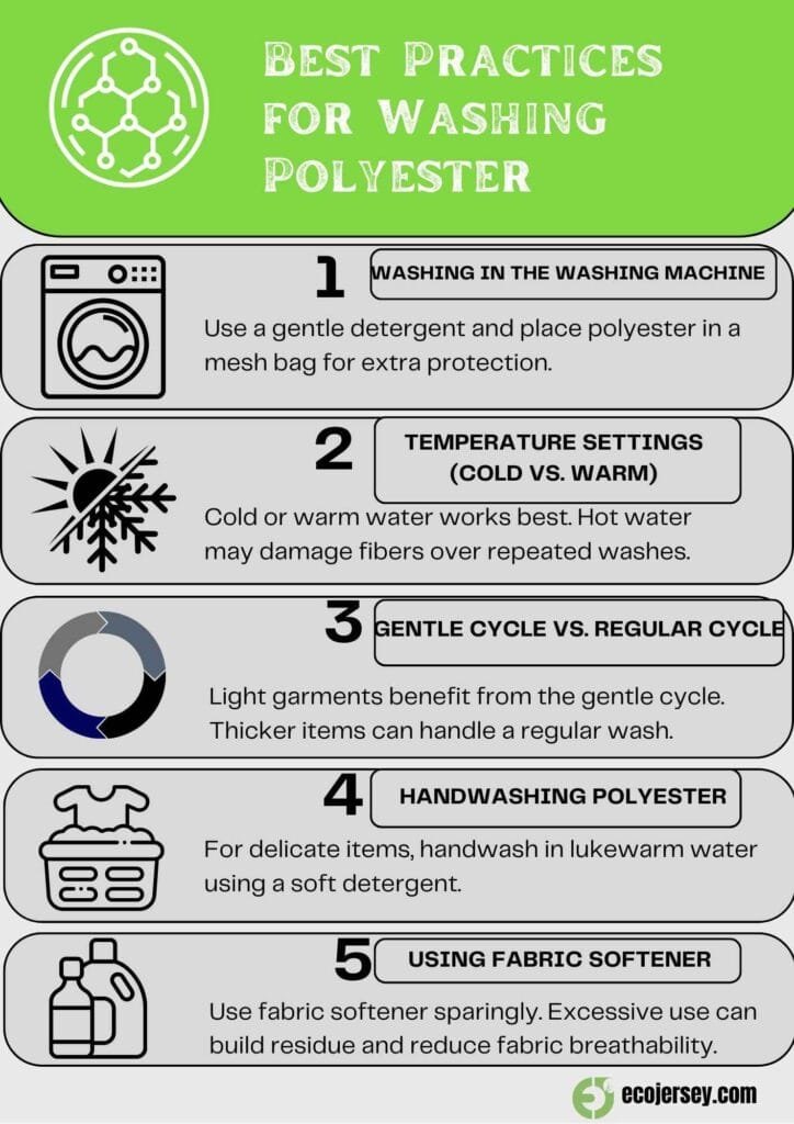 Best practices for washing polyester including machine wash, temperature settings, and handwashing.