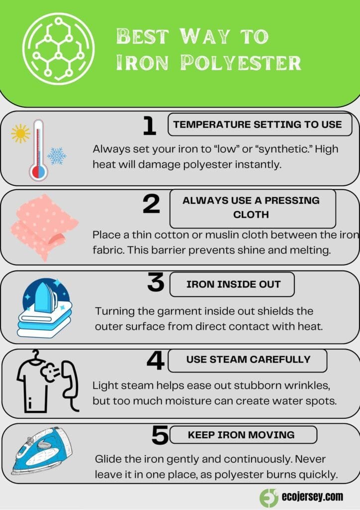 Infographic showing the best way to iron polyester with five safety tips.