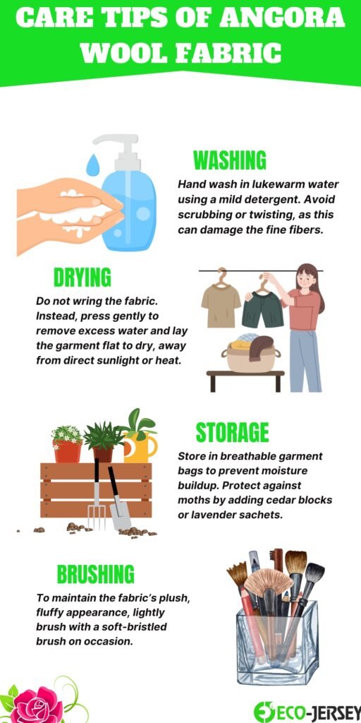 Infographic titled ‘Care Tips of Angora Wool Fabric’ with green header. Left column shows a washing icon (hands under water with soap) and a drying scene with clothes on a rack; right column shows a person checking clothes on a rack and a small table with a hat. Bottom left depicts a storage scene with potted plants and wooden crate with cedar blocks; bottom right shows a jar of brushes for brushing. Each section includes bold green headings: WASHING, DRYING, STORAGE, BRUSHING, with accompanying descriptive text.