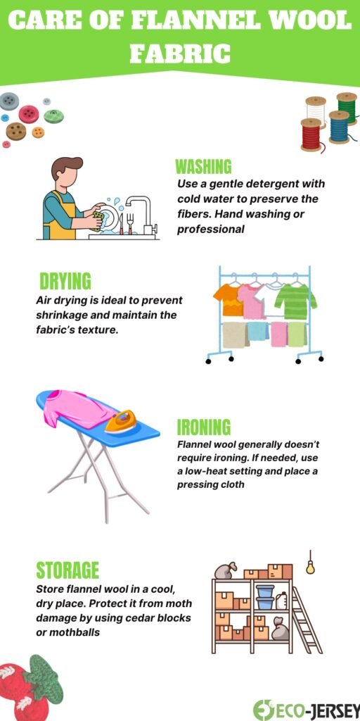 Infographic titled ‘Care of Flannel Wool Fabric’ showing icons for washing, drying, ironing, and storage with text tips.