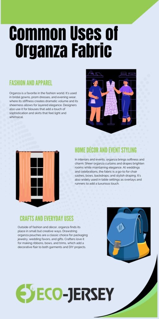 Common Uses of Organza Fabric’ on a light blue background with green accent shapes. Sections describe uses in fashion and apparel, home decor and event styling, and crafts and everyday uses. Includes illustrations of people sewing, curtains, and a backpack, plus the Eco-Jersey logo at the bottom.