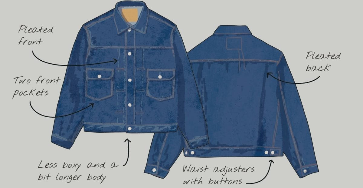 A denim jacket illustration showing both front and back views. The front features two chest pockets with flaps, a row of metal buttons, and a slightly cropped, boxier fit. The back shows a simple yoke and clean panel lines. The coat is shaded in blue with lighter stitching and details.