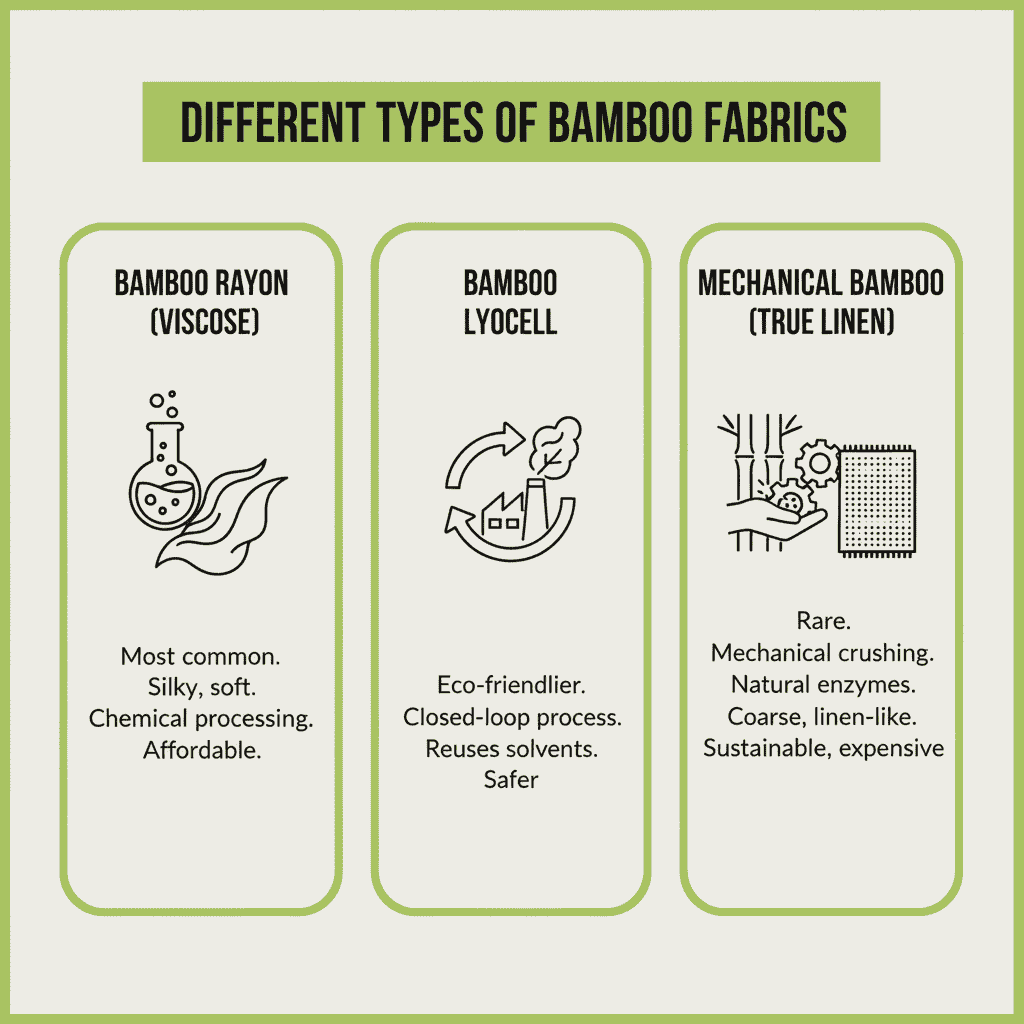 Different types of bamboo fabrics infographic.