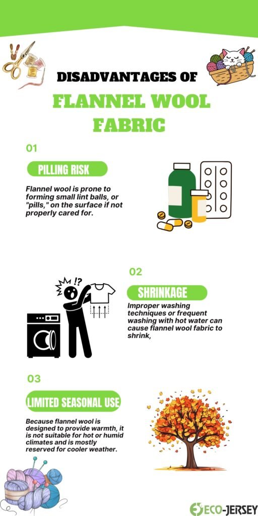 Infographic titled ‘Disadvantages of Flannel Wool Fabric’ showing three points: 01 Pilling Risk with icons of pills and medicine bottles; 02 Shrinkage with a figure near a washer/dryer; 03 Limited Seasonal Use with yarn balls and a tree with autumn leaves.