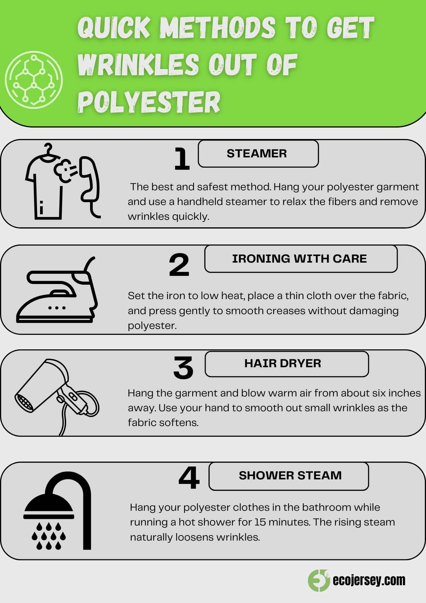 Infographic showing quick methods to remove wrinkles from polyester.