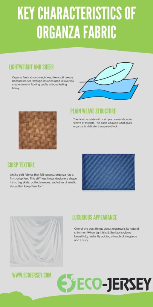 Key Characteristics of Organza Fabric’ with sections on lightweight and sheer, plain weave structure, crisp texture, and luxurious appearance, featuring fabric swatches and the Eco-Jersey logo at the bottom.