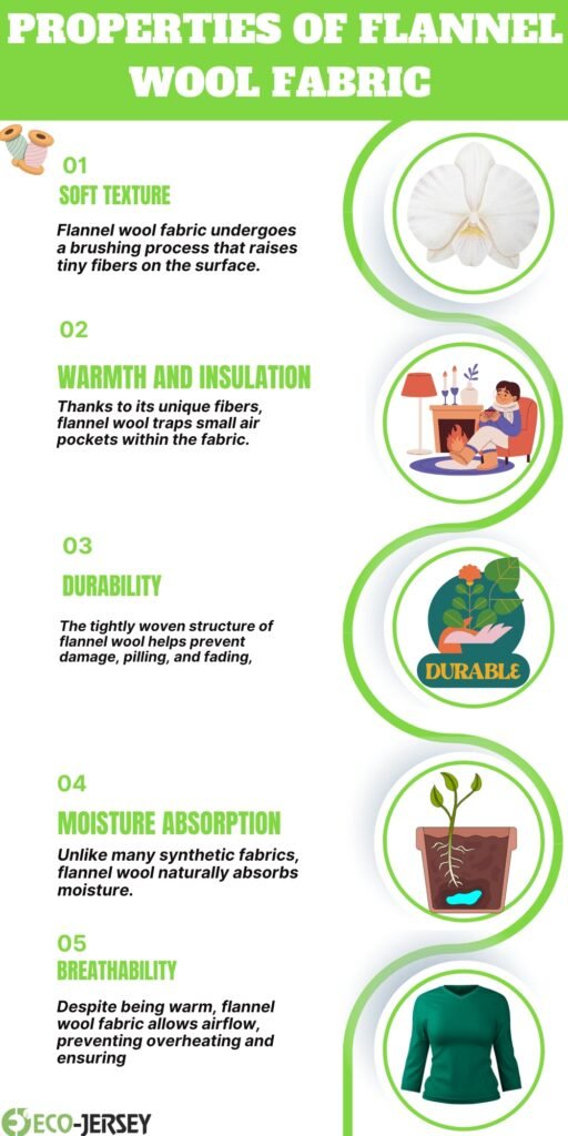 An infographic titled “Properties of Flannel Wool Fabric” with five numbered sections: 01 Soft Texture (description), 02 Warmth and Insulation, 03 Durability, 04 Moisture Absorption, 05 Breathability. Each section has a short description and circular illustrations (flower, person relaxing by fire, plant/eco symbol, plant in pot, sweater). The design features green accents and circular bordered icons along a vertical white background.