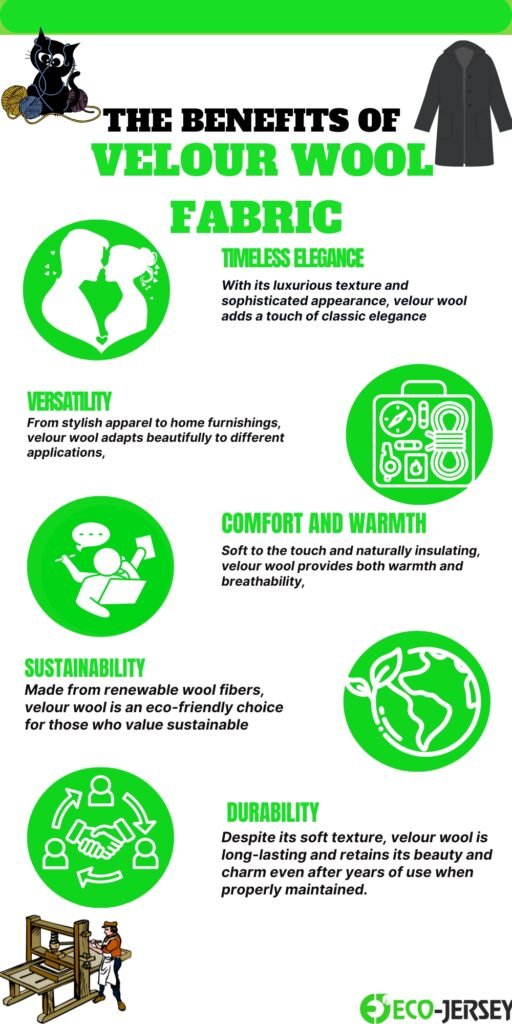 Infographic titled 'The Benefits of Velour Wool Fabric: Timeless Elegance' with green accents. Top left shows a cat icon embroidery, top right a coat icon. Main header in bold black and bright green letters. Six circular green icons along the left and center columns represent: (1) Versatility with a silhouette of a person and outline of clothing, (2) Comfort and Warmth with a toolkit illustration, (3) Sustainability with a globe, (4) Durability with a handshake and people, (5) An illustration of a person weaving on a loom at the bottom left. Small descriptive bullets accompany each icon explaining the benefit: timeless elegance, luxurious texture, warmth, eco-friendly, long-lasting, and sustainable choices. Brand logo 'Eco-Jersey' at the bottom right.