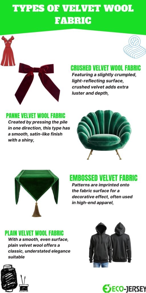 A collage showcasing various velvet wool fabrics: crushed velvet ribbon, emerald green circular chair, green tablecloth with tassels, plain velvet sofa hoodie set, and sketches of yarn. Caption: Types of Velvet Wool Fabric.
