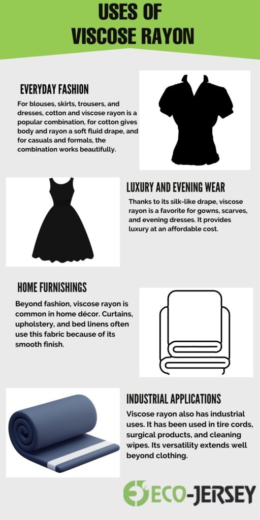 USES OF VISCOSE RAYON’ with sections: Everyday Fashion (text about viscose rayon; silhouette of a blouse), Luxury and Evening Wear (dress silhouette), Home Furnishings (towel illustration), Industrial Applications (rolled fabric), Eco-Jersey logo at bottom on gray background.