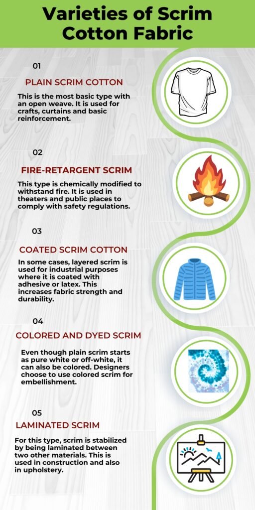 A vertical infographic titled “Varieties of Scrim Cotton Fabric” with five numbered sections: 01 Plain Scrim Cotton, 02 Fire-Retardent Scrim, 03 Coated Scrim Cotton, 04 Colored and Dyed Scrim, and 05 Laminated Scrim. Each section includes a short description and an circular icon on the right: a T-shirt, a campfire, a blue jacket, a swirl dye pattern, and a presentation board, connected by a green curved line.