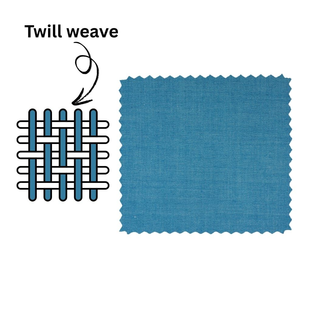 Weaving the Denim Fabric