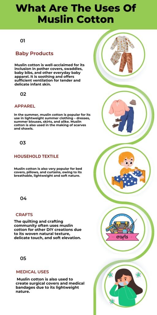 Infographic titled ‘What Are The Uses Of Muslin Cotton’ with five sections (Baby Products, AppareL, Household Textile, Crafts, Medical Uses) and circular illustrations beside each item showing baby clothes, clothing, a child sleeping, crafts, and a person wearing a mask. mulin cotton fabric