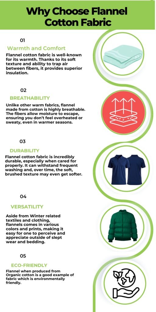 A vertical infographic titled “Why Choose Flannel Cotton Fabric” with five circular icons and corresponding text. Sections: 01 Warmth and Comfort (illustration of folded blanket), 02 Breathability (breathable layers icon), 03 Durability (polo shirt icon), 04 Versatility (puffer jacket icon), 05 Eco-Friendly (globe and hand icon). Each section has a bold green heading and descriptive paragraph beside a green-curved border.