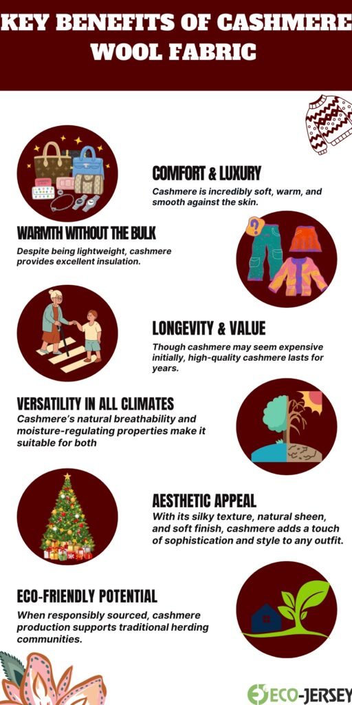 Infographic titled 'Key Benefits of Cashmere Wool Fabric' with circular illustrations and sections highlighting comfort & luxury, warmth without bulk, longevity & value, versatility in all climates, aesthetic appeal, eco-friendly potential, and other benefits.
