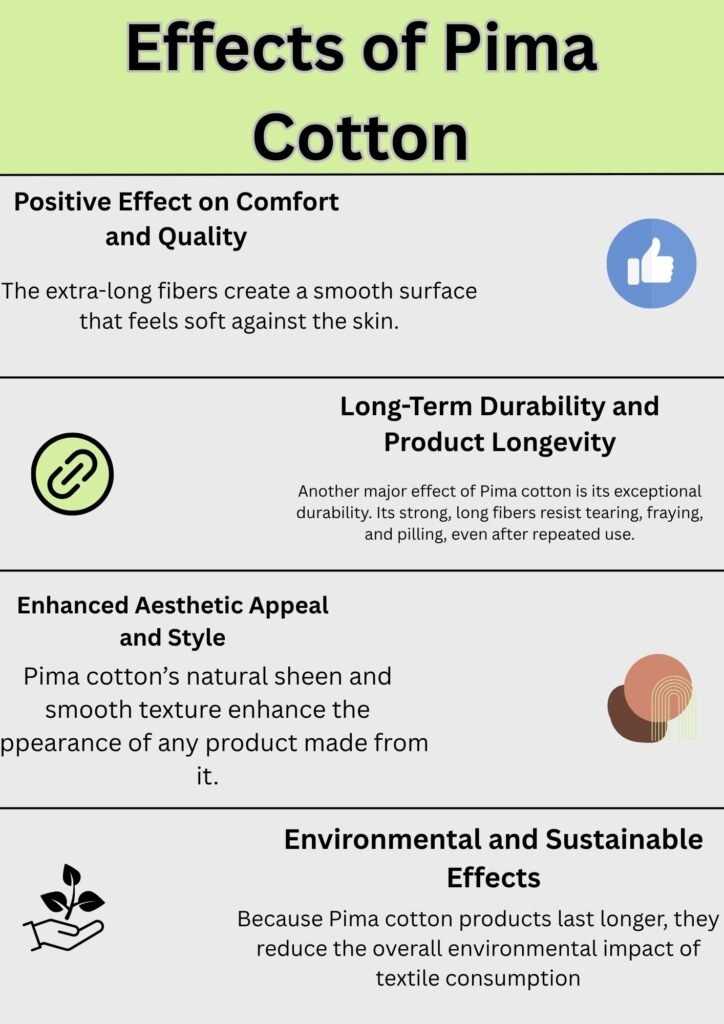 Alt Text:
An infographic titled “Effects of Pima Cotton” highlighting four main benefits: comfort and quality, durability and longevity, aesthetic appeal, and environmental sustainability.
Caption:
Infographic showing the key effects of Pima cotton, including its superior comfort, long-lasting durability, elegant appearance, and eco-friendly qualities.
Description:
This infographic visually explains the main effects of Pima cotton. It includes four sections:
Positive Effect on Comfort and Quality – The extra-long fibers create a smooth, soft surface that feels gentle on the skin.
Long-Term Durability and Product Longevity – Pima cotton’s strong fibers resist tearing, fraying, and pilling, even after many uses.
Enhanced Aesthetic Appeal and Style – Its natural sheen and smooth texture elevate the visual appeal of garments and fabrics.
Environmental and Sustainable Effects – Because Pima cotton lasts longer, it helps reduce waste and lowers the environmental impact of textile consumption.