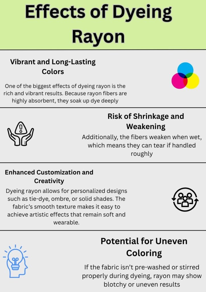 Alt Text:
Infographic titled "Effects of Dyeing Rayon" explaining the benefits and drawbacks, including vibrant colors, risk of shrinkage, customization potential, and uneven coloring.
Caption:
Effects of dyeing rayon include vibrant colors and creative possibilities, but also risks like shrinkage and uneven results.
Description:
This infographic visually presents the effects of dyeing rayon fabric. It highlights four main points: