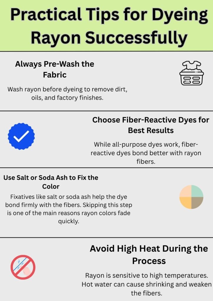 Alt Text:
Infographic titled "Practical Tips for Dyeing Rayon Successfully" with four illustrated tips: pre-wash fabric, choose fiber-reactive dyes, use salt or soda ash, and avoid high heat.
Caption:
Practical tips for dyeing rayon effectively, highlighting steps like pre-washing, choosing fiber-reactive dyes, fixing color with salt or soda ash, and avoiding high heat.
Description:
This infographic provides helpful guidance on how to successfully dye rayon fabric. It features four main tips: