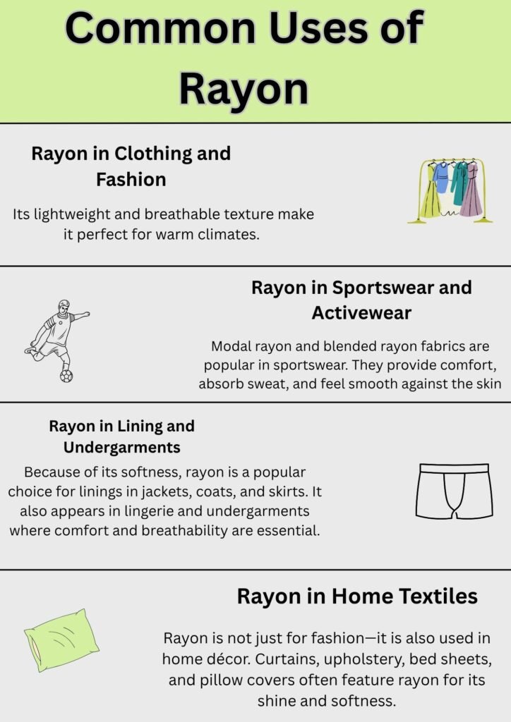 Alt Text:
Infographic titled “Common Uses of Rayon” showing four main applications: clothing and fashion, sportswear and activewear, lining and undergarments, and home textiles, each with short descriptions and small illustrative icons.
Caption:
Common uses of rayon in everyday life, including fashion, sportswear, linings, and home décor.
Description:
This infographic explains the various uses of rayon fabric. It highlights that rayon is lightweight and breathable, making it ideal for clothing and fashion. It’s also popular in sportswear and activewear for its sweat-absorbing and soft qualities. The material is commonly used in linings, lingerie, and undergarments due to its softness and comfort. Beyond fashion, rayon appears in home textiles like curtains, upholstery, bed sheets, and pillow covers because of its smooth texture and elegant shine. Each section is illustrated with simple icons representing the respective fabric use.