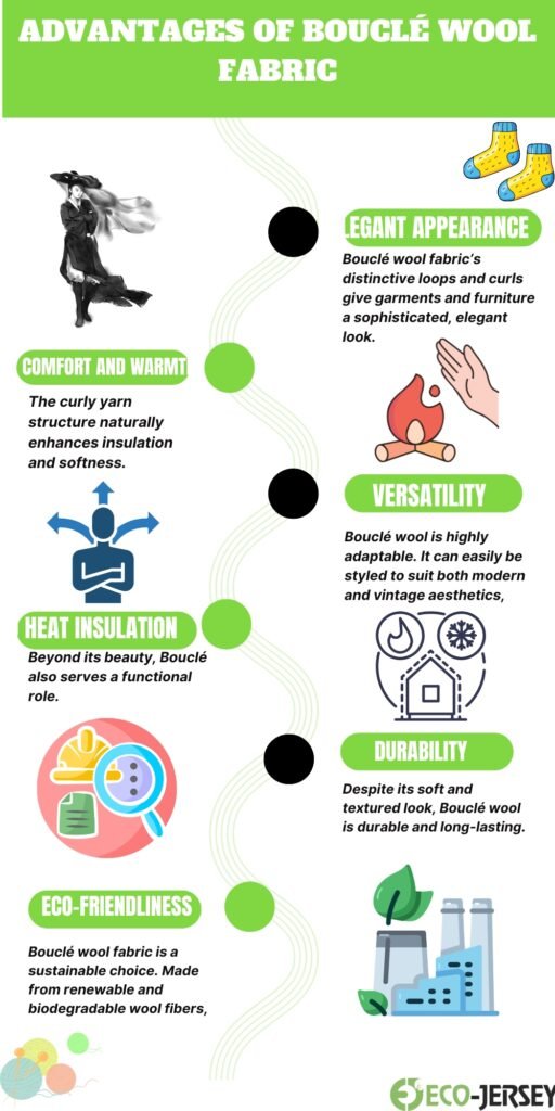 A vertical infographic titled “Advantages of Bouclé Wool Fabric” with a bright green header. The left column features sections: Comfort and Warmth (curly yarn texture icon and a person icon), Heat Insulation (person with arrows), and Eco-Friendliness (circular eco icons). The right column features: Elegant Appearance (hands by a small campfire icon), Versatility (symbols of a circle with a house and snowflake), and Durability (factory/industry icon). A meandering wavy line connects the sections with alternating black and green circular markers. The overall design uses green accents and various colorful icons to illustrate the benefits of bouclé wool fabric.