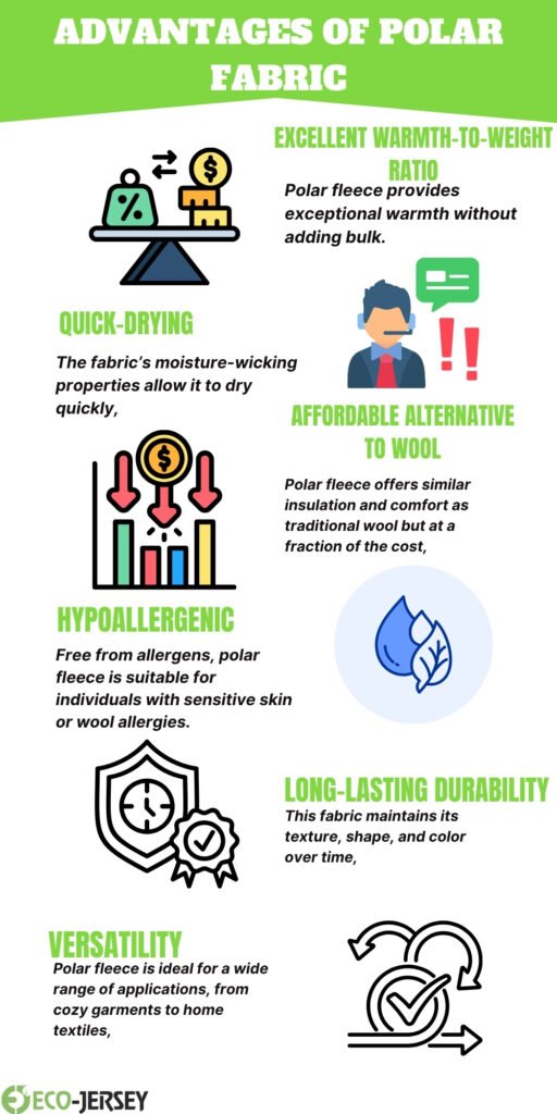 Infographic about advantages of polar fleece fabric showing icons and sections on warmth, quick-drying, hypoallergenic, affordable alternative to wool, long-lasting durability, versatility, and eco-friendly branding.
