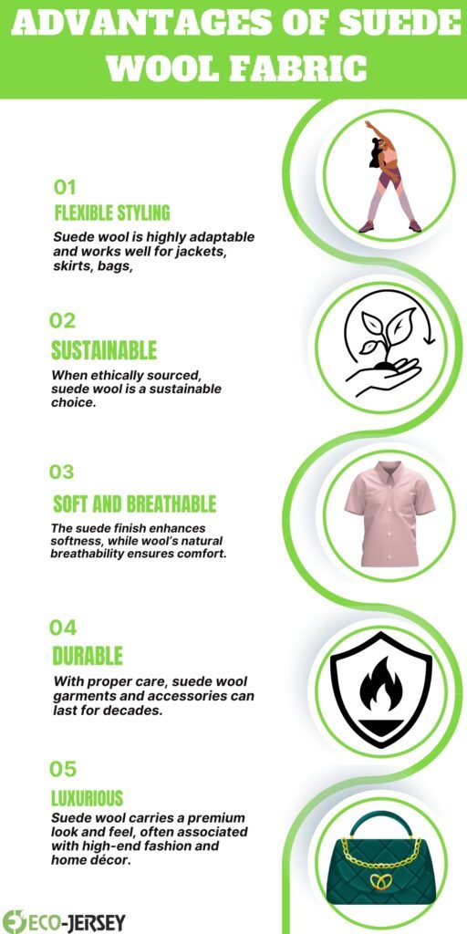 Infographic titled ‘Advantages of Suede Wool Fabric’ listing five benefits: 01 Flexible Styling, 02 Sustainable, 03 Soft and Breathable, 04 Durable, 05 Luxurious. Includes circular illustrations: a person stretching, a plant in hands, a shirt, a flame shield, and a handbag.