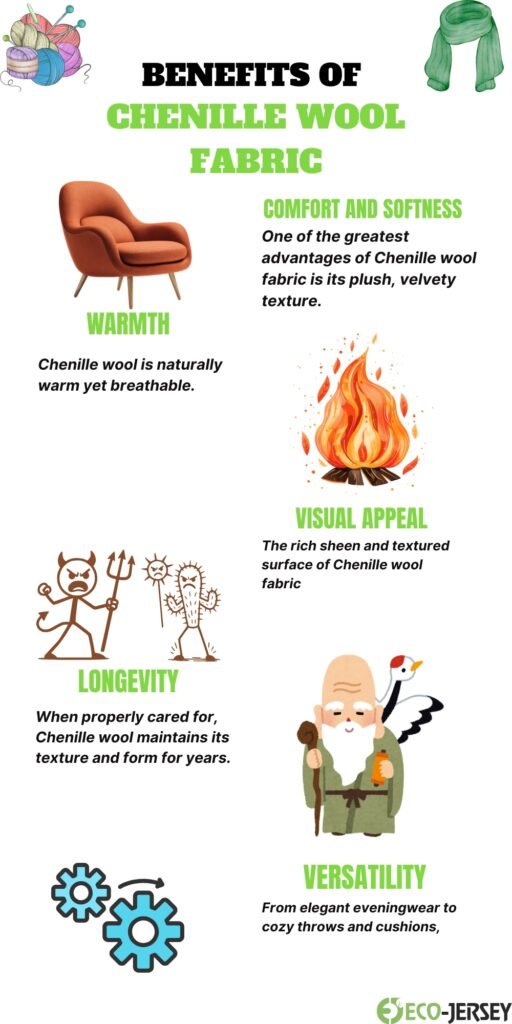 Infographic titled ‘Benefits of Chenille Wool Fabric’ with colorful icons: yarn balls, a green scarf, a peach chair, a campfire, cartoon devils, an elderly man with a goose, and two blue gears. Sections labeled: Comfort and Softness, Warmth, Visual Appeal, Longevity, Versatility, each with descriptive captions about chenille wool fabric.