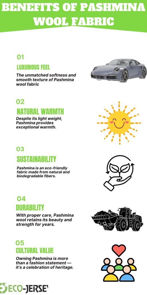 A vertical infographic titled “Benefits of Pashmina Wool Fabric” with a bright green header. On the left, five numbered sections (01–05) list benefits in bold green headings and black body text: 01 Luxurious Feel, 02 Natural Warmth, 03 Sustainability, 04 Durability, 05 Cultural Value. Each section has a small, simple icon on the right: a sports car for 01, a smiling sun for 02, a hand holding a leaf for 03, a rugged tractor/gear-style machinery image for 04, and a diverse group of people with a heart for 05. The infographic includes the logo “ECO-JERSE” at the bottom left.