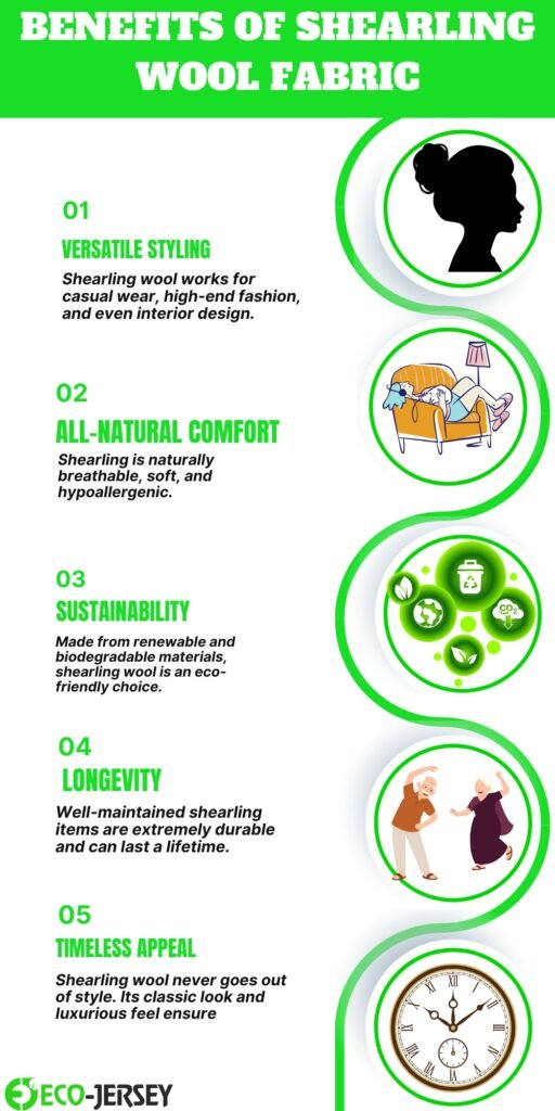 Infographic titled 'Benefits of Shearling Wool Fabric' with five numbered sections and circular icons along the right: 01 Versatile Styling, 02 All-Natural Comfort, 03 Sustainability, 04 Longevity, 05 Timeless Appeal. Each section includes a short description and green accent graphics.