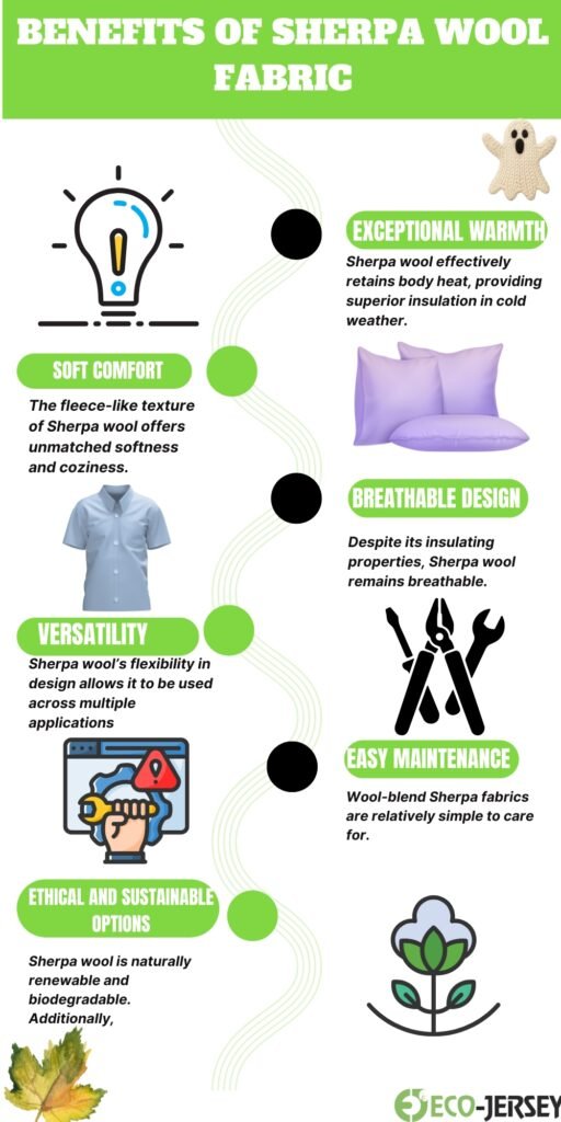 A vertical infographic titled “Benefits of Sherpa Wool Fabric” on a light background. It features a large lightbulb icon on the left and a sequence of green labels with white text highlighting benefits. Each benefit has a short description and a small illustration (e.g., a pillow for Exceptional Warmth, a shirt for Soft Comfort, tools for Breathable Design, a web/phone image for Versatility, maintenance icons, a plant icon for Ethical and Sustainable Options, and a seed/plant illustration at the bottom). The color scheme uses green and black accents with rounded badge shapes.