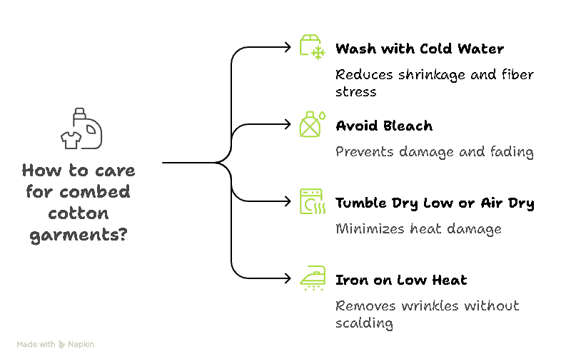 What Is Combed Cotton? The Secret Behind Softer, Stronger Fabrics 6 Care tips for combed cotton garments