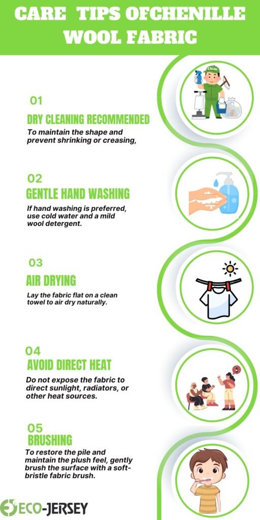 Infographic titled 'Care Tips Chenille Wool Fabric' with five circular icons and green step headings: 01 Dry Cleaning Recommended, 02 Gentle Hand Washing, 03 Air Drying, 04 Avoid Direct Heat, 05 Brushing. Each step has a short description and small illustration icons.