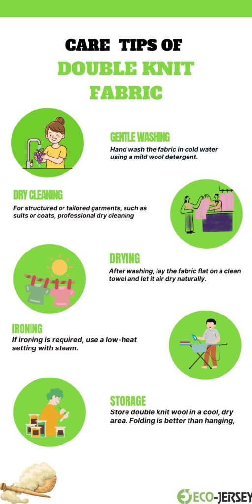 An infographic titled "Care Tips of Double Knit Fabric" with green circular illustrations illustrating six tips: Gentle Washing, Dry Cleaning, Drying, Ironing, Storage, and a small image of a wool ball or yarn. Each tip has a short descriptive line describing how to care for double knit fabric.