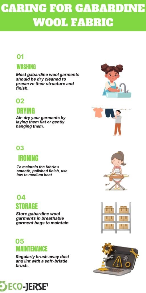 A vertical infographic titled “Caring for Gabardine Wool Fabric.” It includes five sections with numbered steps (01 WASHING, 02 DRYING, 03 IRONING, 04 STORAGE, 05 MAINTENANCE). Each step has a short description and a small illustration: a girl washing a sink, a person hanging clothes, a person ironing, shelves with boxes, and a laptop with tools. The Eco-JERSE brand appears at the bottom left.