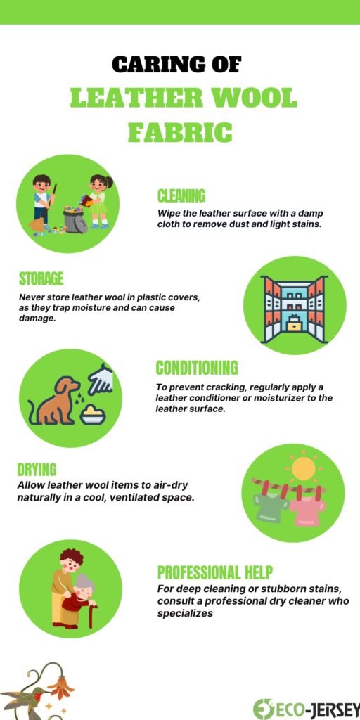 Image showing a bright infographic titled “Caring of Leather Wool Fabric” with green circular icons illustrating Cleaning, Storage, Conditioning, Drying, and Professional Help. Includes cartoon people and small illustrations (dog with bowl, clothesline, laundry facility) and a logo at the bottom.