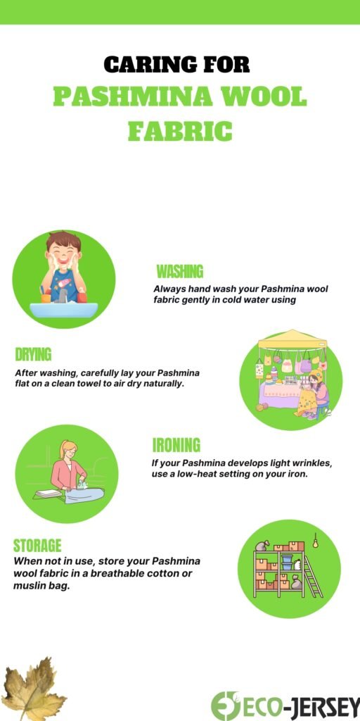 Infographic titled ‘Caring for Pashmina Wool Fabric’ with green accents. Five illustrated steps: Washing (child washing fabric), Drying (flat lay on towel), Ironing (person ironing), Storage (cotton/muslin bag), and a storage scene with a shelf. Each step includes a short instruction.