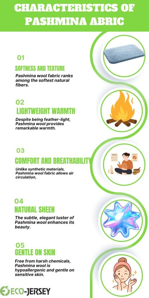 An infographic titled “CHARACTERISTICS OF PASHMINA ACRIC” (typo in image; should be “PASHMINA ACRIC”/“PASHMINA ACRIC” appears). Layout shows five circular icons along a green circular path on the right and numbered sections on the left with green headings:
Softness and Texture: small paragraph about Pashmina wool fibers being among the softest natural fibers; image of a folded blue fabric.
Lightweight Warmth: paragraph noting remarkable warmth despite feather-light feel; image of a campfire.
Comfort and Breathability: paragraph about air circulation in Pashmina wool; image of a person reading.
Natural Sheen: paragraph about subtle lustre enhancing beauty; image of a colorful star-like sheen.
Gentle on Skin: paragraph about hypoallergenic and gentle on sensitive skin; image of a person applying skincare.
Footer shows a logo “ECO-JERSEY.