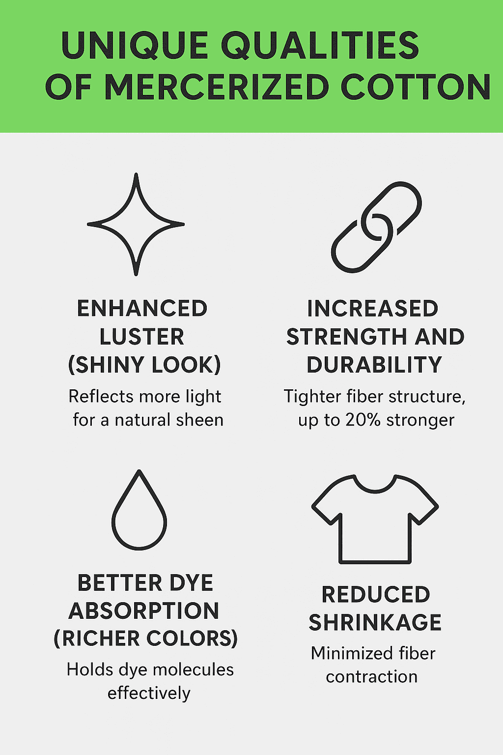 Infographic showing unique qualities of mercerized cotton.