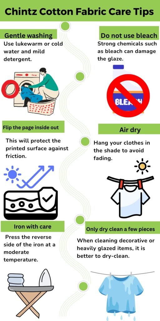 An infographic titled “Chintz Cotton Fabric Care Tips” with six sections: Gentle washing instructions, Do not use bleach, Flip the page inside out, Air dry, Iron with care, and Only dry clean a few pieces. Each section includes simple illustrations such as a person washing clothes, a crossed-out bleach bottle, a page being flipped, clothes hanging to dry, an iron, and a clothes drying setup.