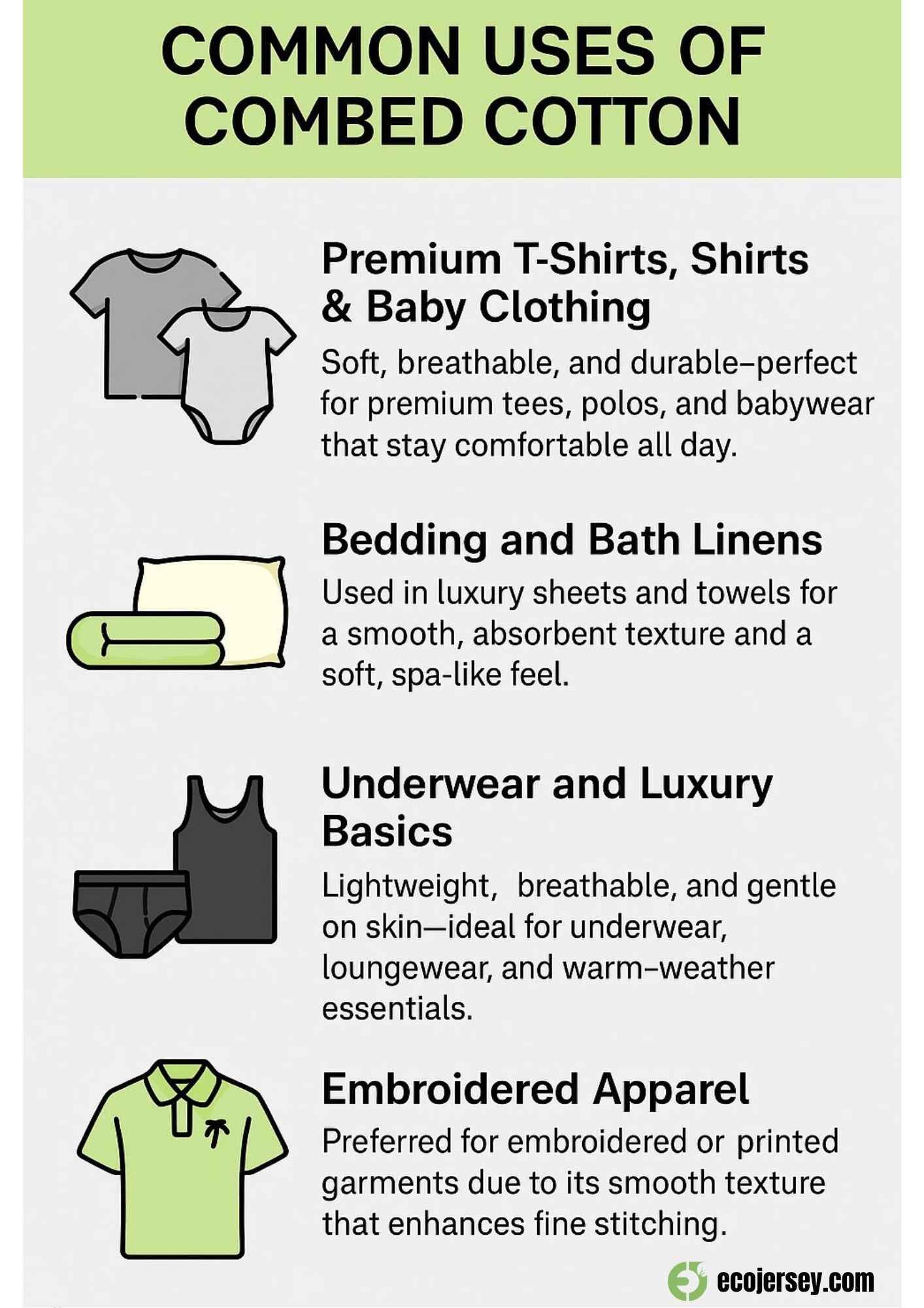 What Is Combed Cotton? The Secret Behind Softer, Stronger Fabrics 5 Infographic showing common uses of combed cotton