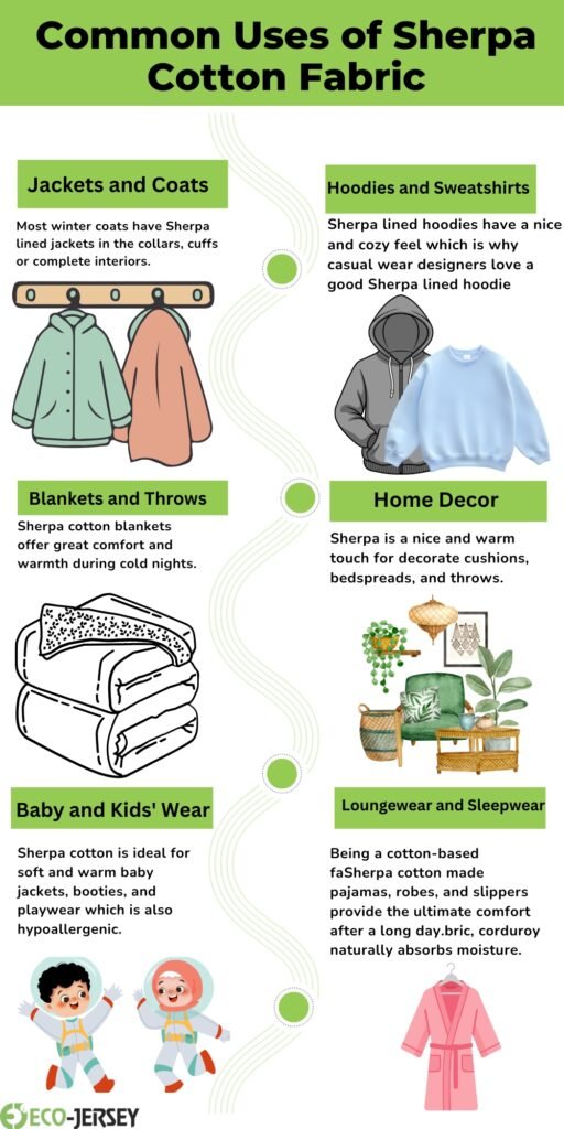 An infographic titled “Common Uses of Sherpa Cotton Fabric” with a green header. It has eight sections arranged along a winding vertical path:
Jackets and Coats: two jackets hanging on a rack; brief description about winter coats.
Hoodies and Sweatshirts: a person in a gray hoodie and a blue Sherpa-lined hoodie; casual wear note.
Blankets and Throws: a stack of folded blankets/throws; note about warmth and comfort.
Home Decor: a cozy arrangement of plants, cushions, and decor items.
Baby and Kids’ Wear: illustrations of two children in cozy outfits; hypoallergenic claim.
Loungewear and Sleepwear: a pink robe illustration; description of comfort and moisture absorption.
(Central connector visuals) light green circular icons connecting sections along a curvy line.
Eco-Jersey logo at the bottom left corner.