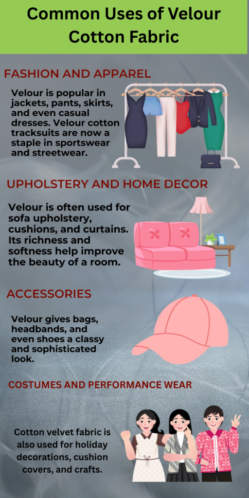 Poster titled ‘Common Uses of Velour Cotton Fabric’ with sections: Fashion and Apparel showing assorted clothing on a rack; Upholstery and Home Decor with a pink sofa and lamp; Accessories with a pink cap; Costumes and Performance Wear with three people in costumes. Each section has short descriptive text about velour’s uses.