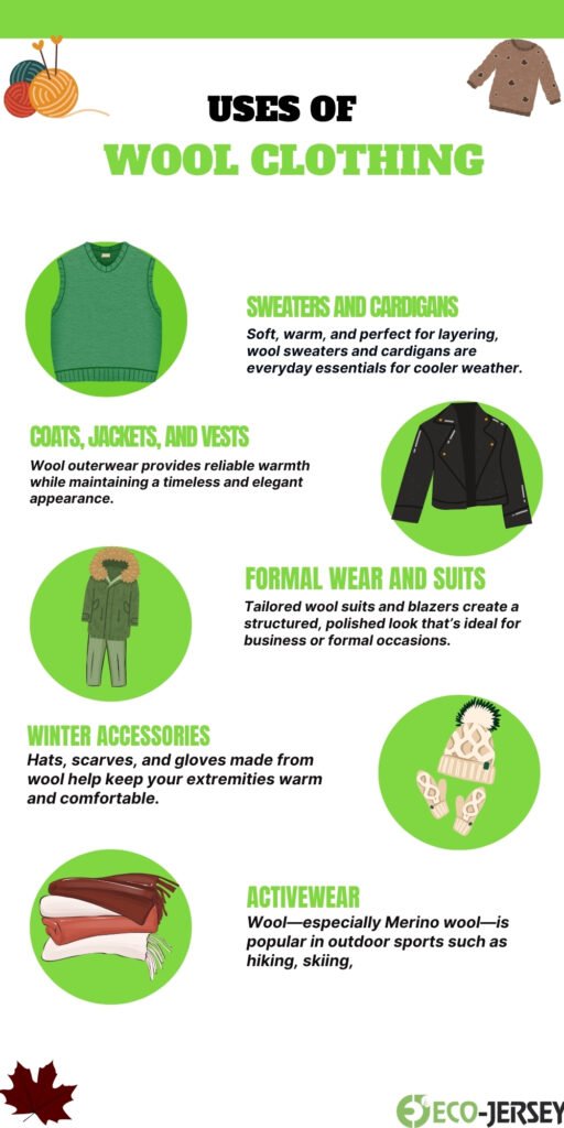 Infographic titled ‘USES OF WOOL CLOTHING’ with green accents. Six circular images depict a green sweater, black jacket, green coat, beige knit hat and mittens, folded scarves, and a pair of wool socks. Each section has a bold green heading and a short descriptive paragraph about wool clothing uses such as sweaters, coats, formal wear, winter accessories, and activewear.
